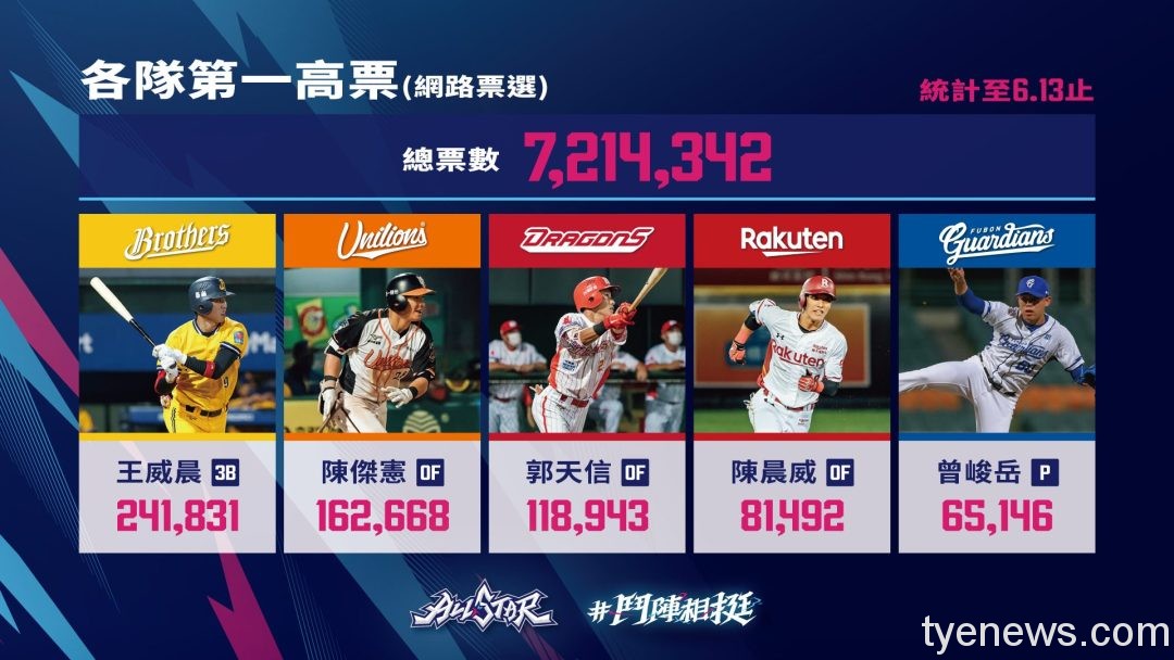 Trend visualization for 中職