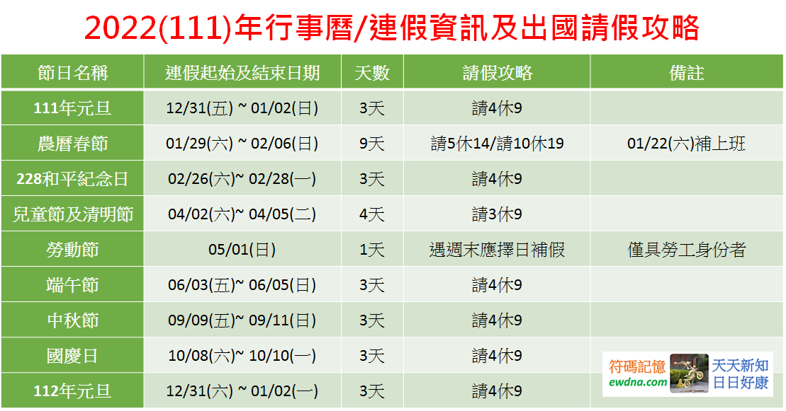 Trend visualization for 人事行政局