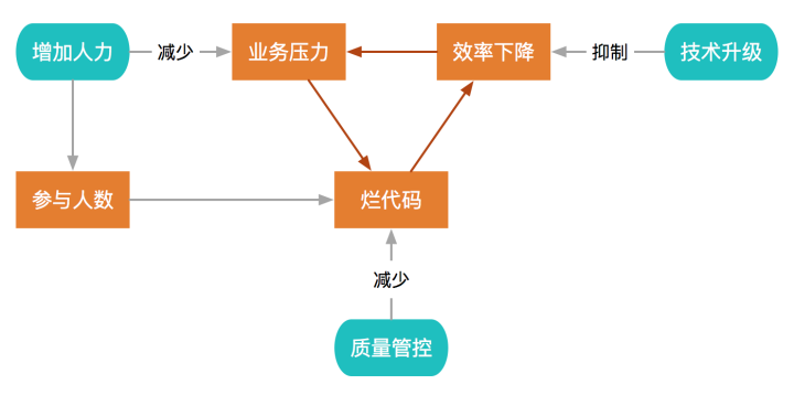 代码质量