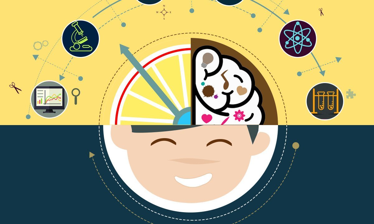 创新思维