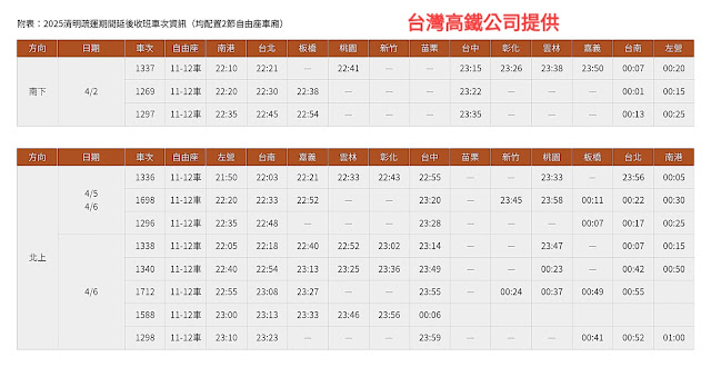 台灣高鐵清明連假列車時刻表