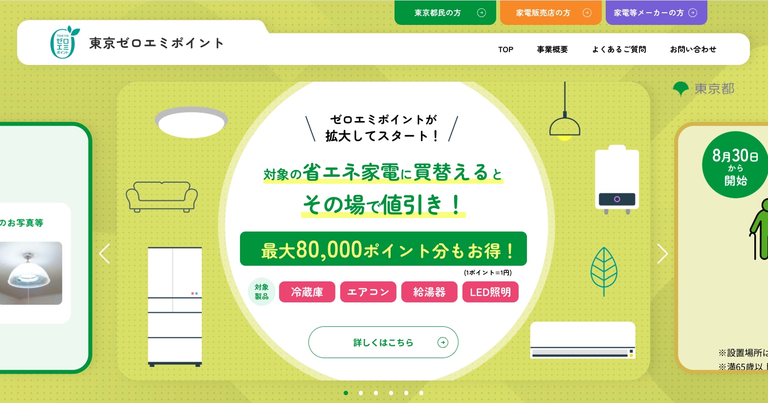 Trend visualization for 東京ポイント