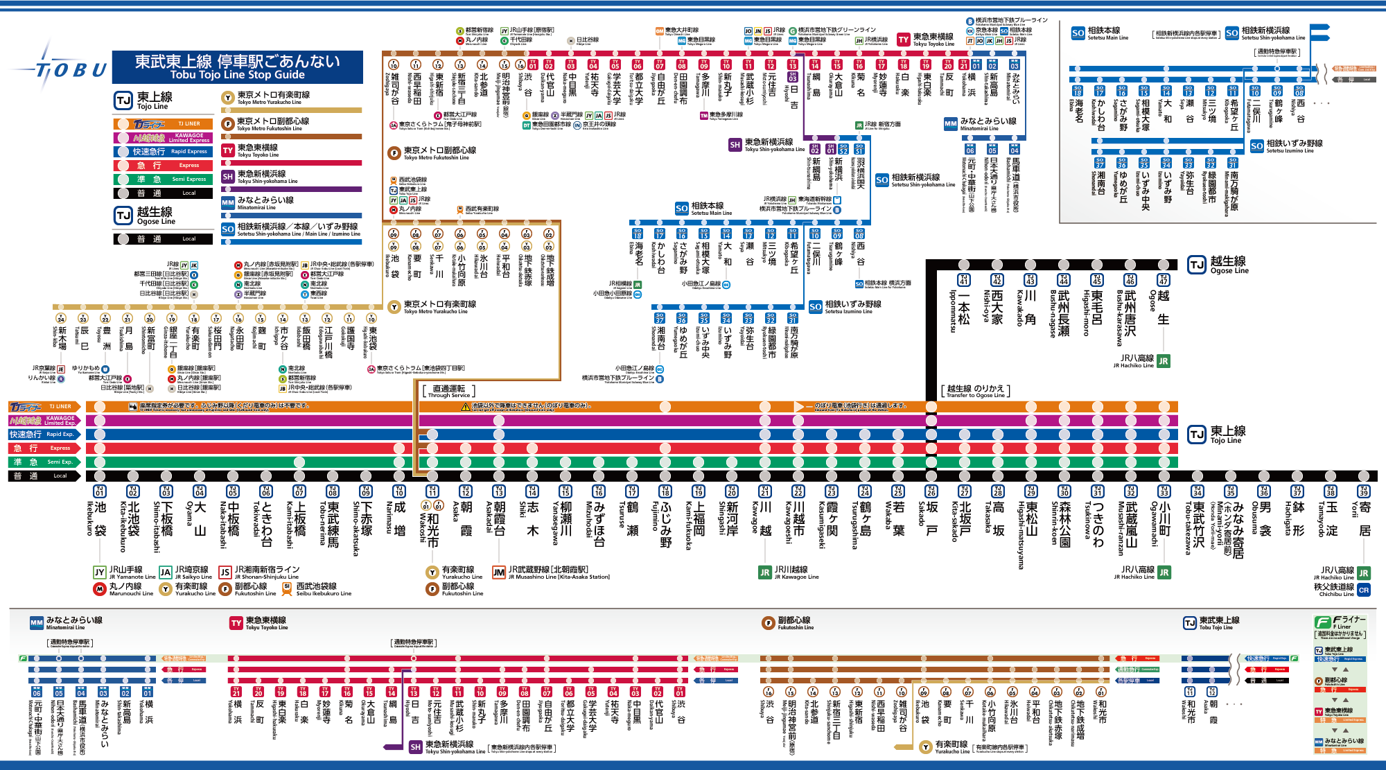Trend visualization for 東武東上線