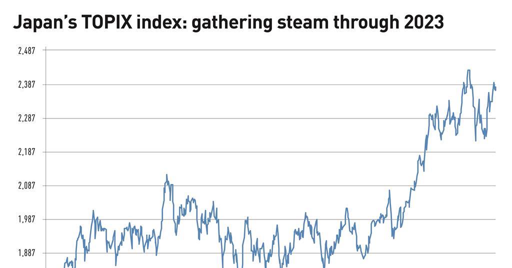 Trend visualization for 株