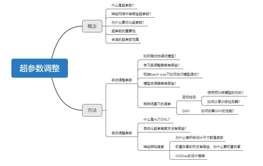 模型调优技巧