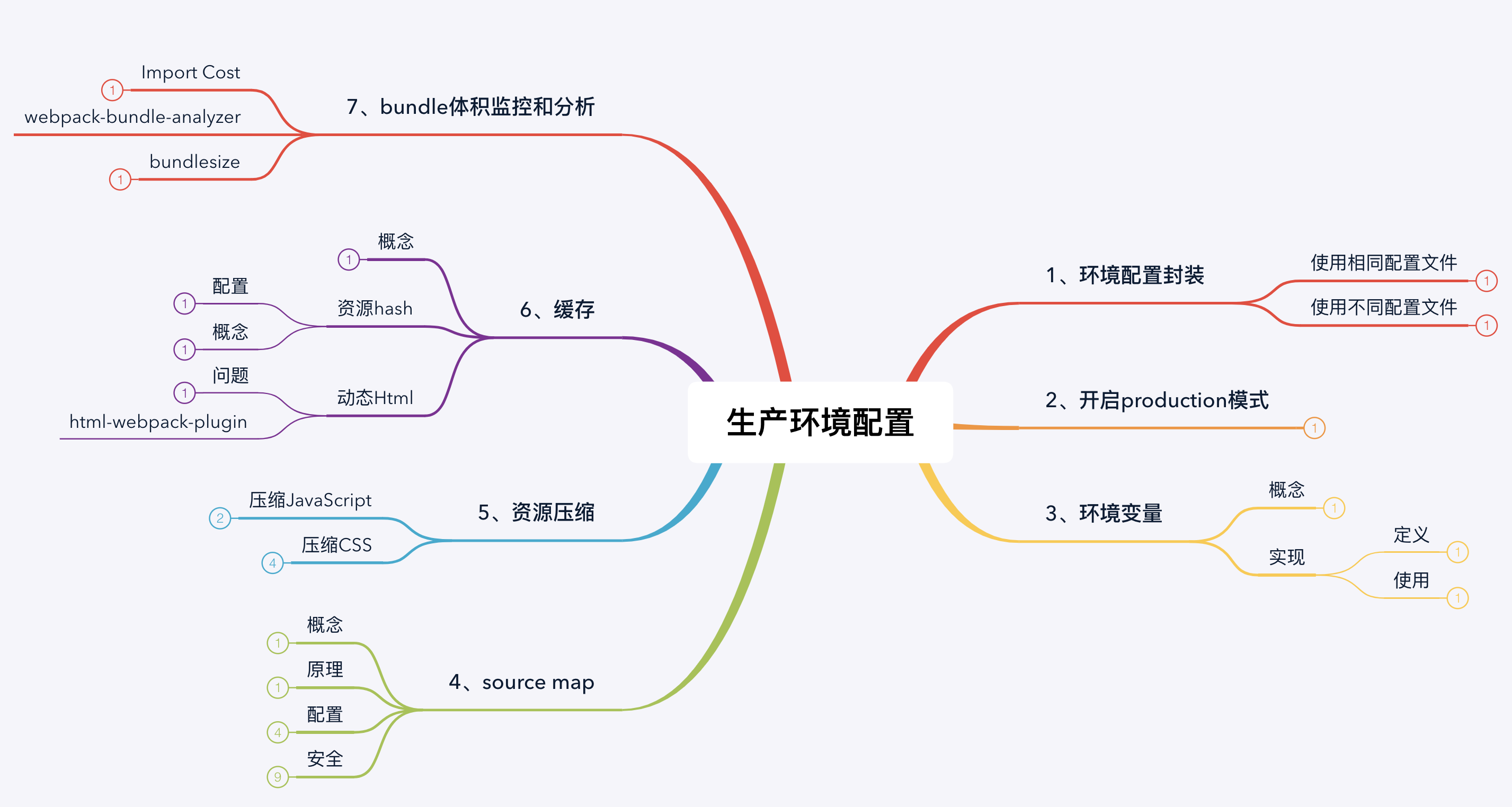 生产环境_配置