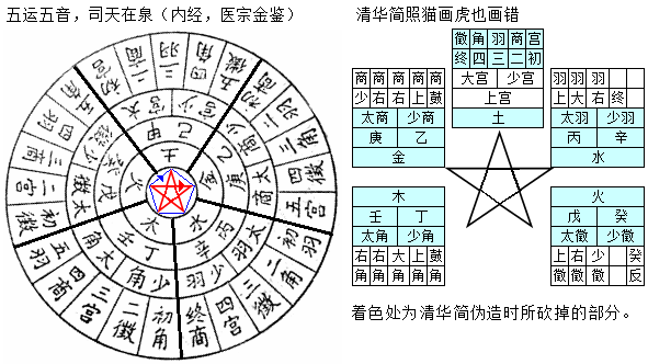 环境变量
