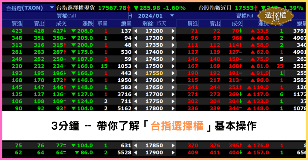 選擇權市場法人交易