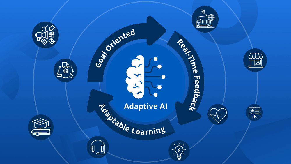 AI_Adaptive_Learning