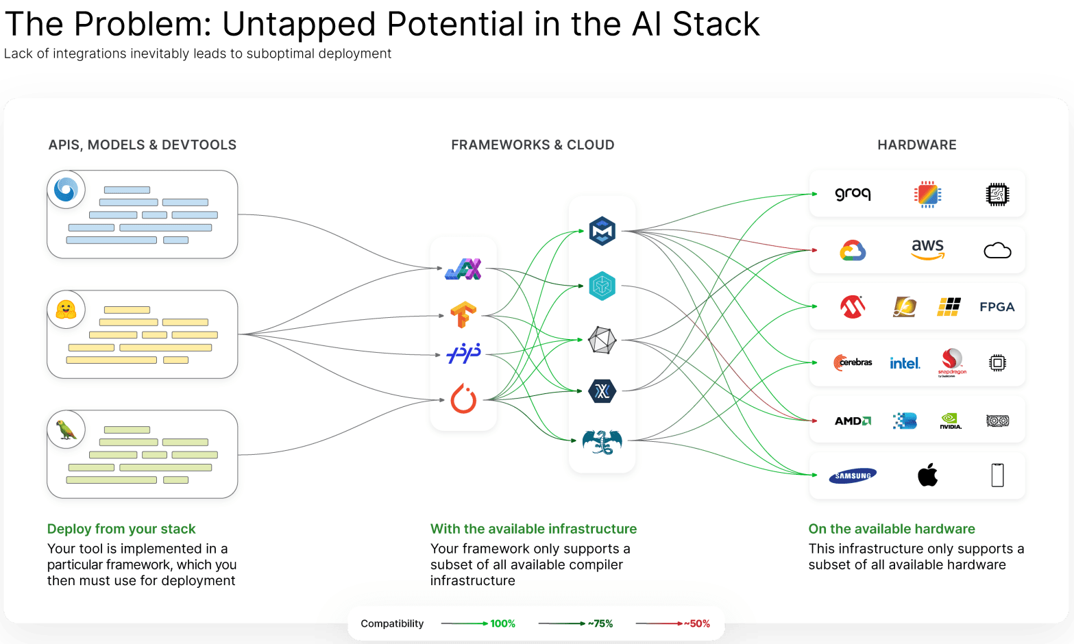 AI Model Deployment
