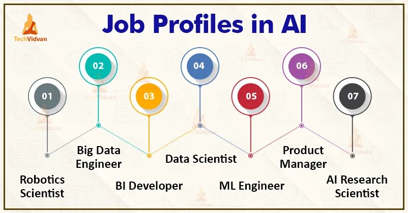 AI 项目职位