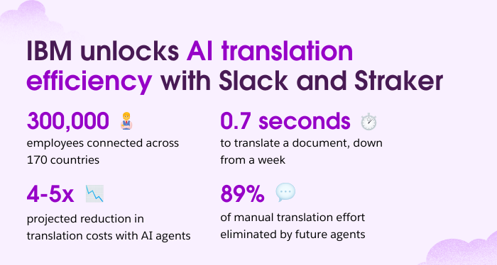 AI_Translation_Efficiency