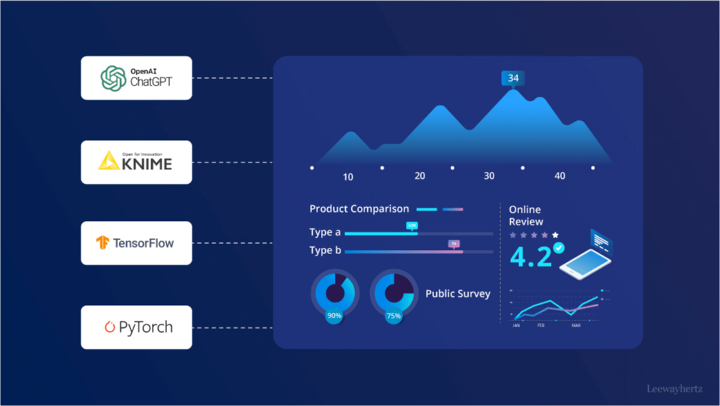 AI_data_analysis