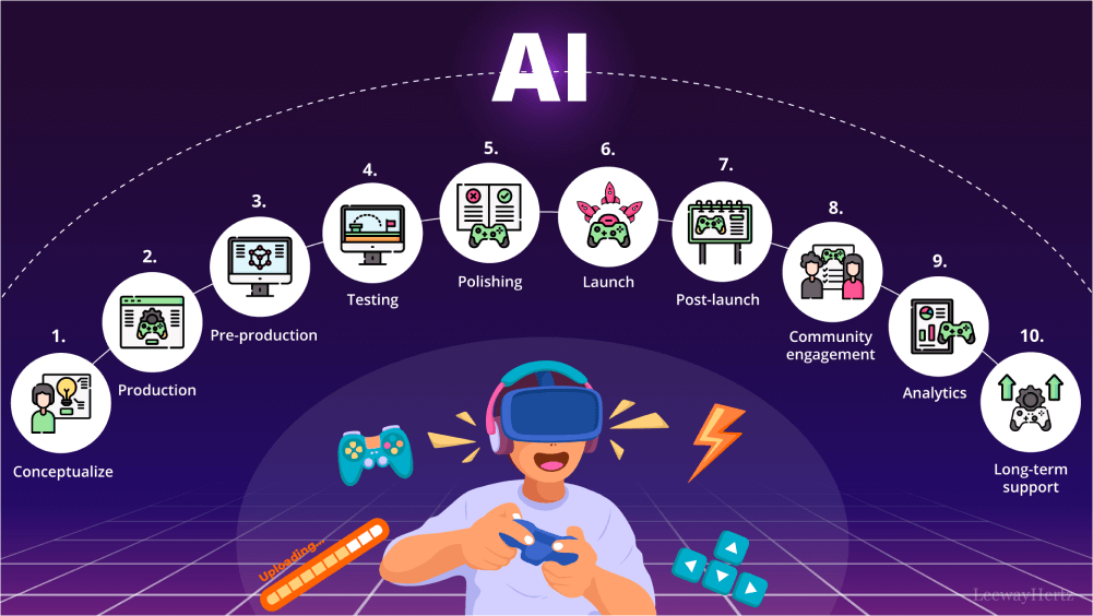AI in Gaming