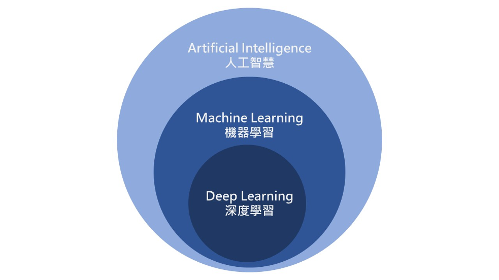 AI_机器学习