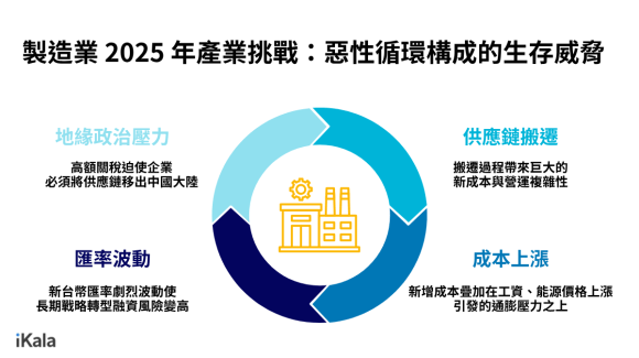 AI人工智慧新聞生產
