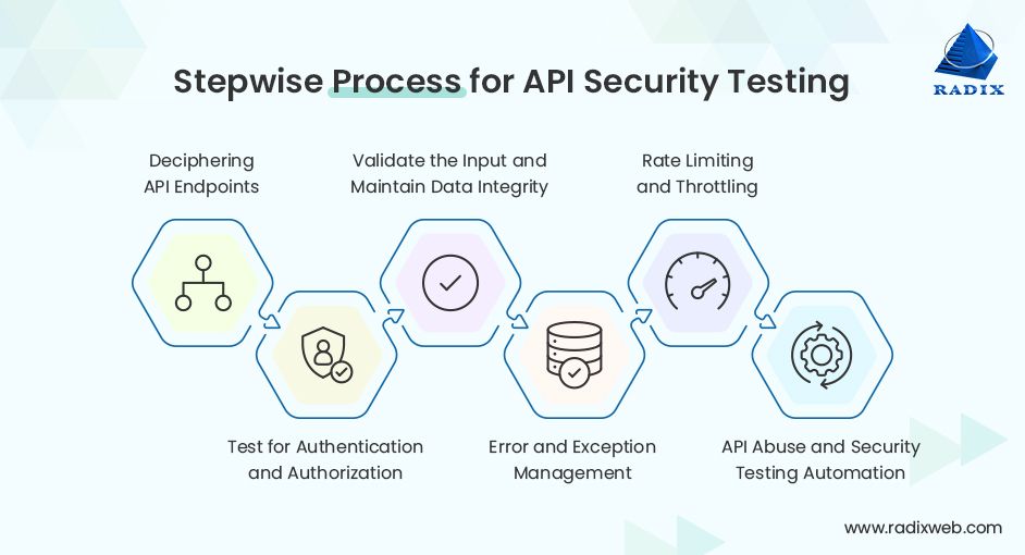 API_Security_Testing