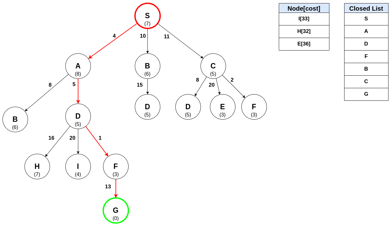 A_Star_Algorithm_Sample