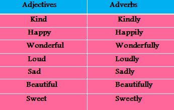 Adjectives and Adverbs