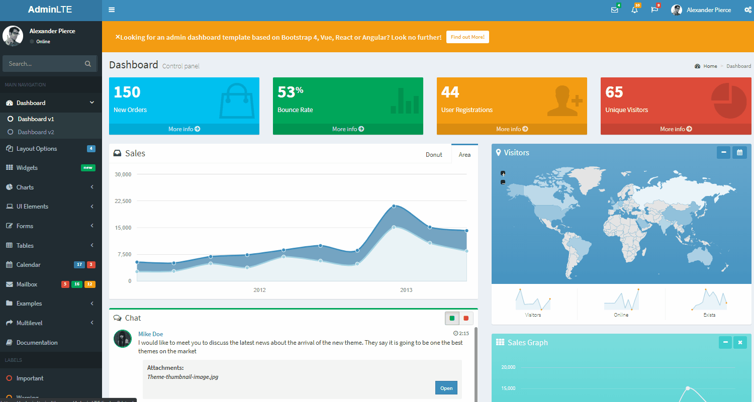 AdminLTE Dashboard