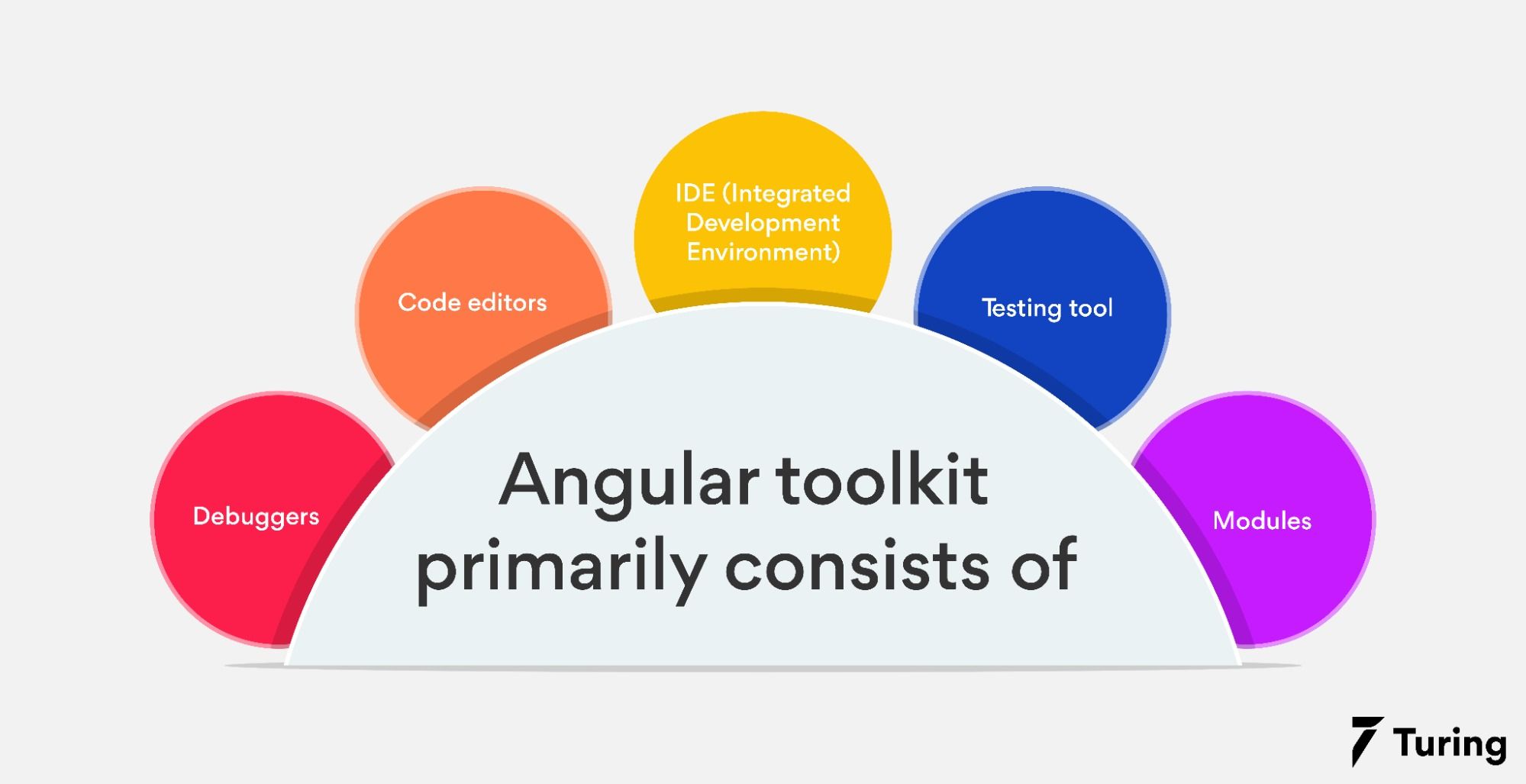 Angular_工具