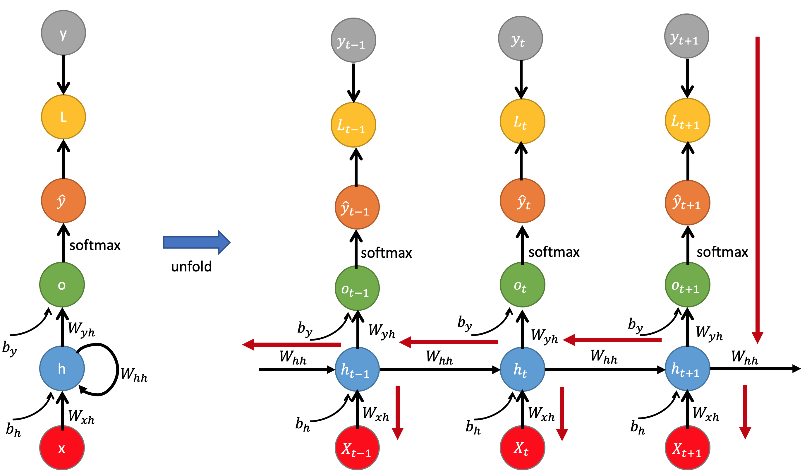 Backpropagation_Through_Time