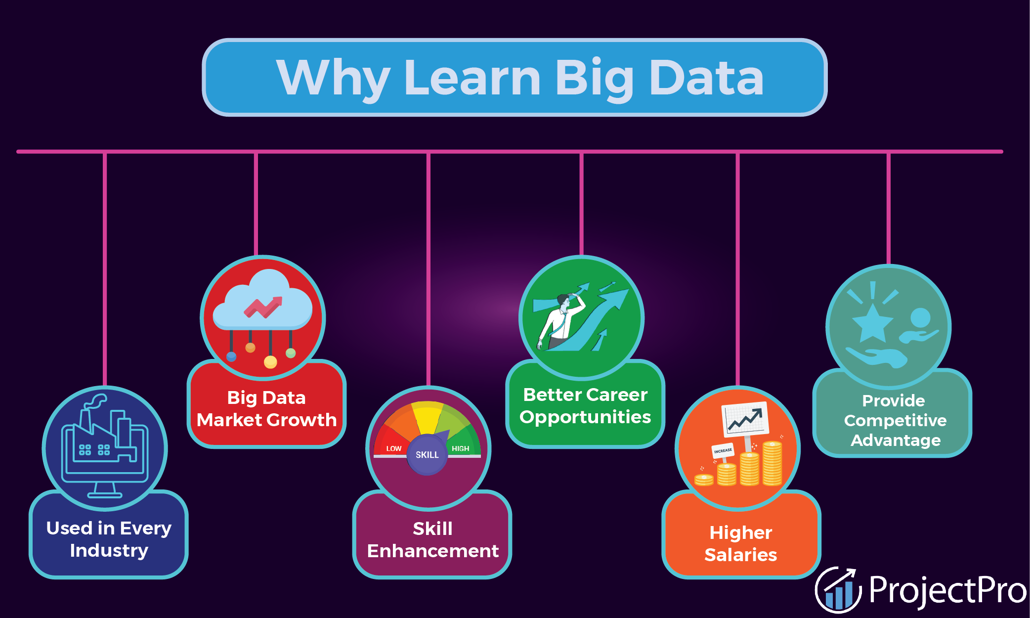 Big_Data_Learning