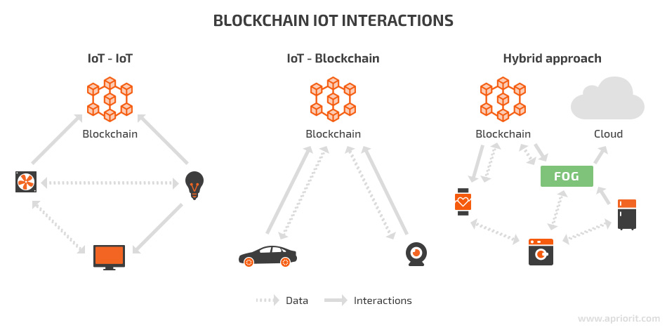 Blockchain_IoT