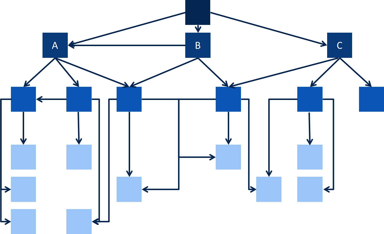 Branching_Merge_Scenario
