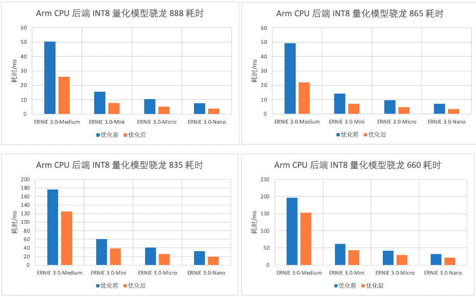 C++_图形API