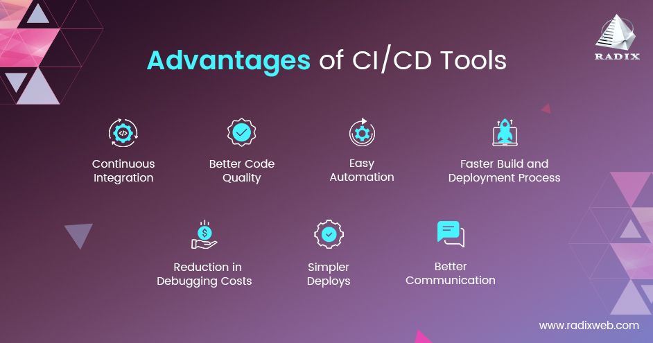 CI_CD工具对比
