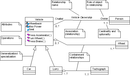 C++ Class Diagram