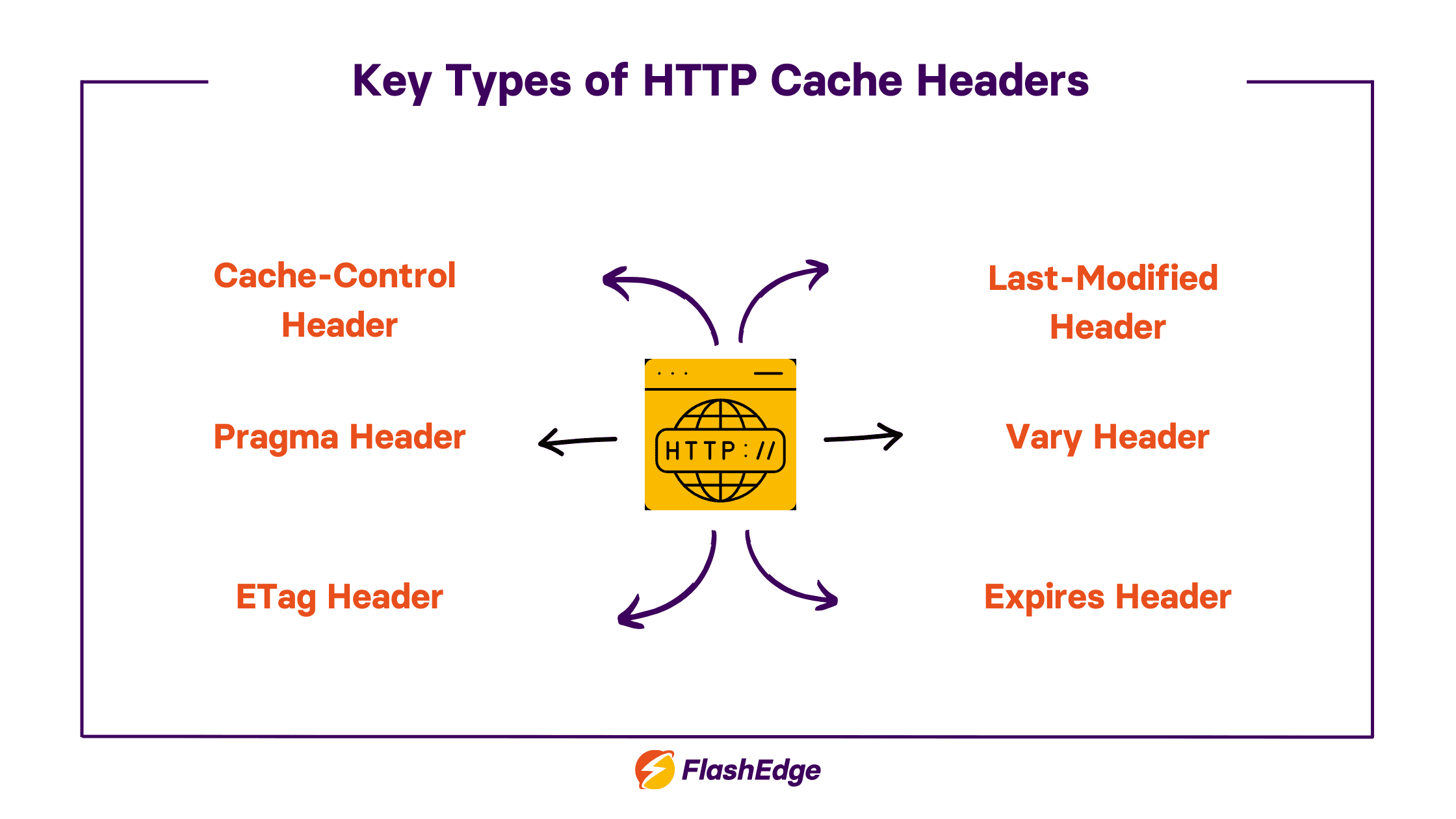 Cache_Headers