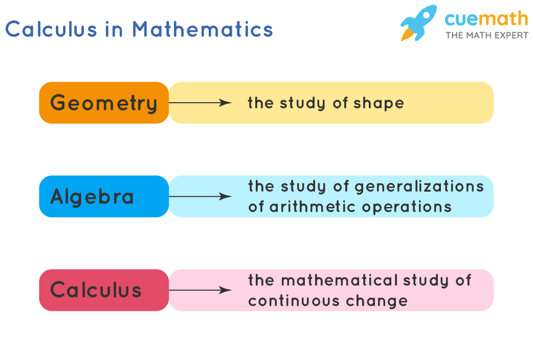 Calculus_Basics