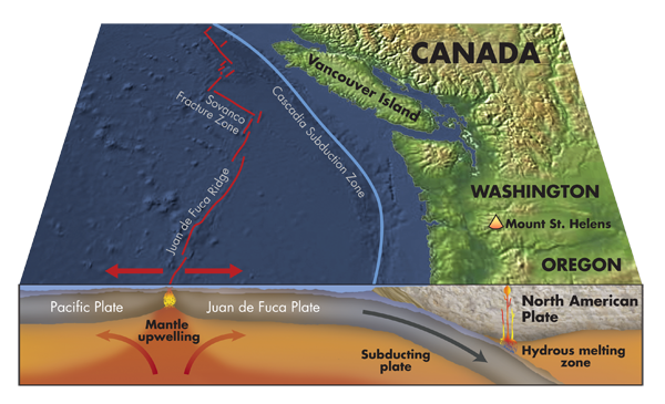 Cascadia Subduction Zone earthquake