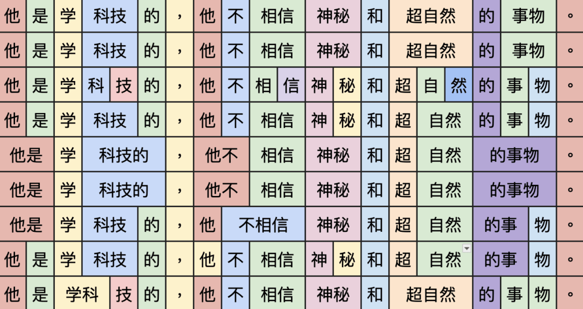 Chinese_Tokenization
