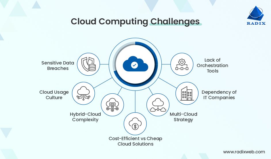 Cloud_Computing_Challenges