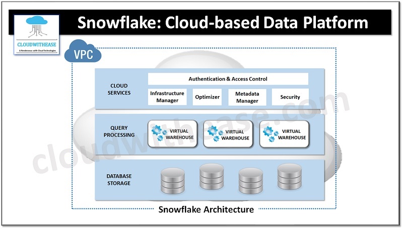 Cloud_Encryption_Architecture