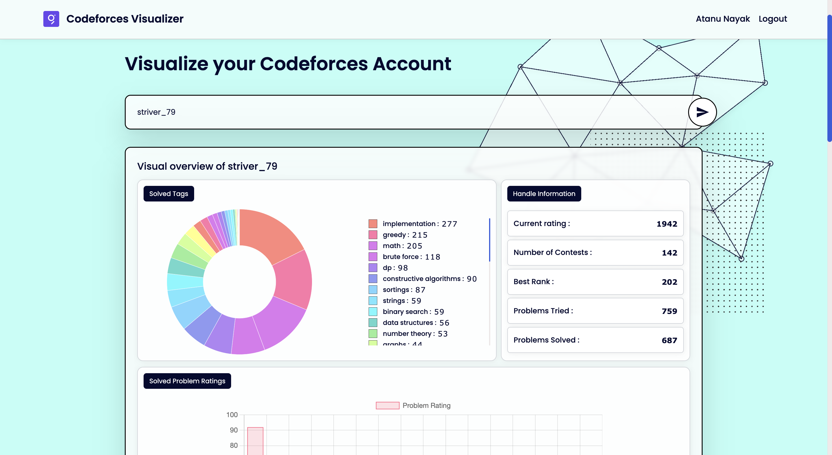 Codeforces