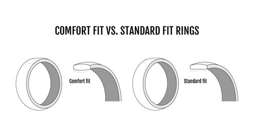 Comfort_Fit
