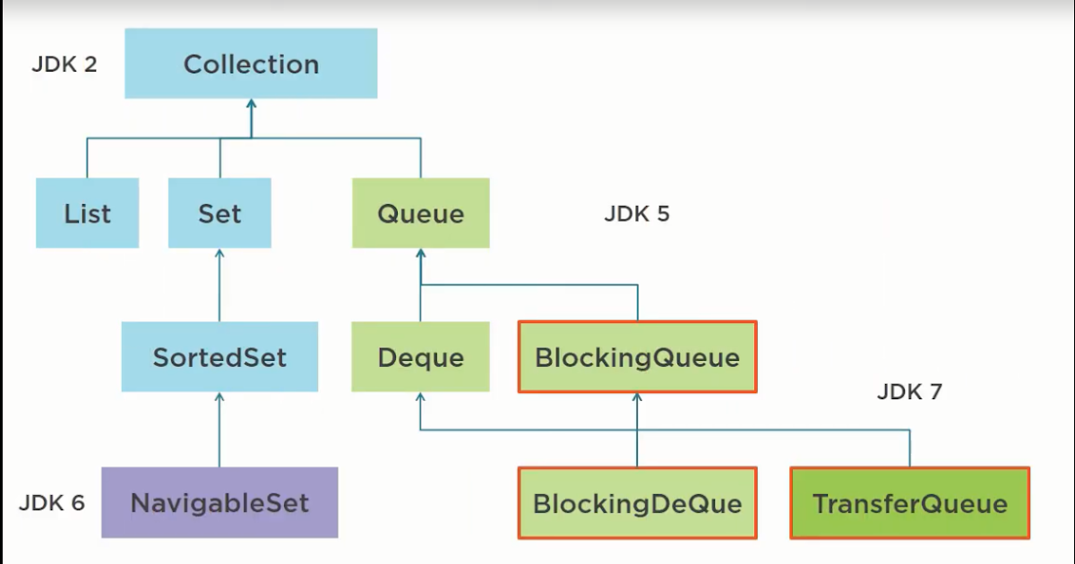 Concurrent_Collections