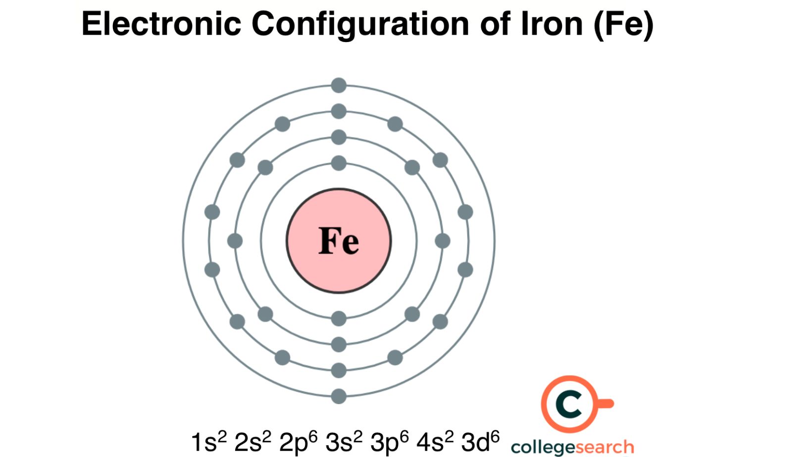 Configuration_File_Location