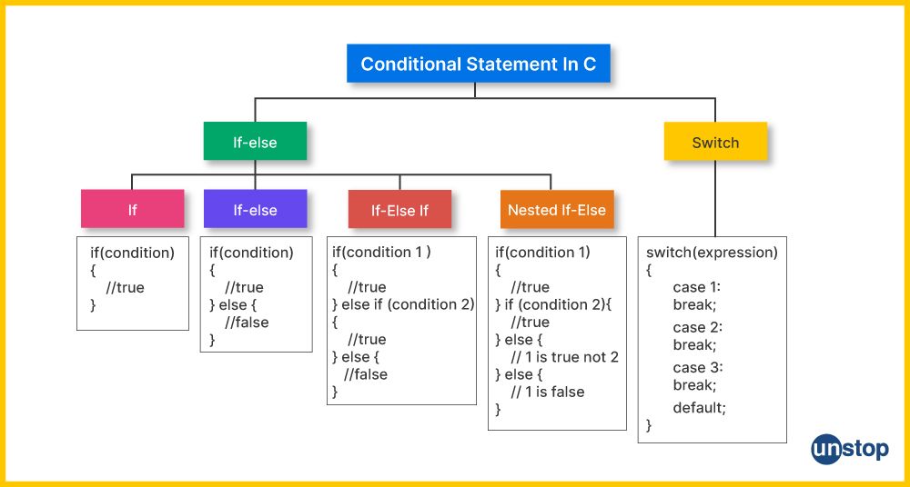 Control_Statements