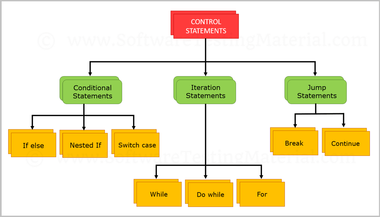 Control_Structure