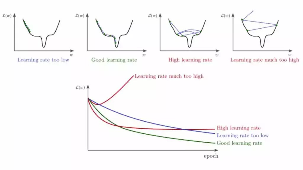 CosineAnnealing