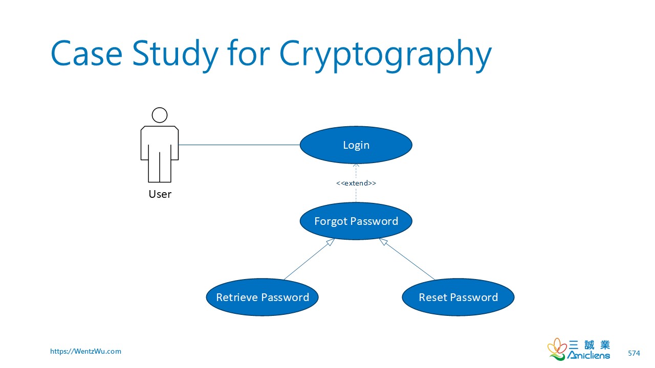 Cryptography_Case