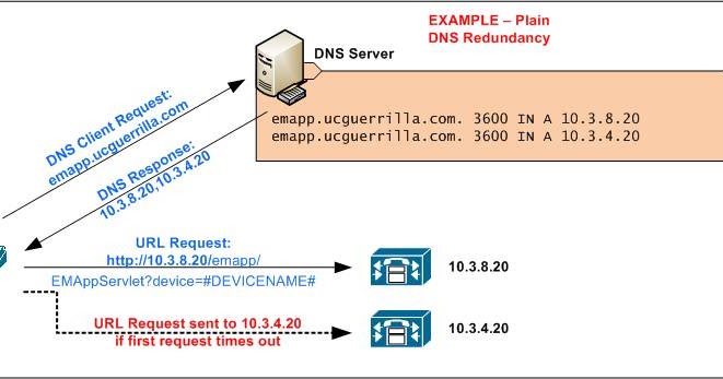 DNS_client_request