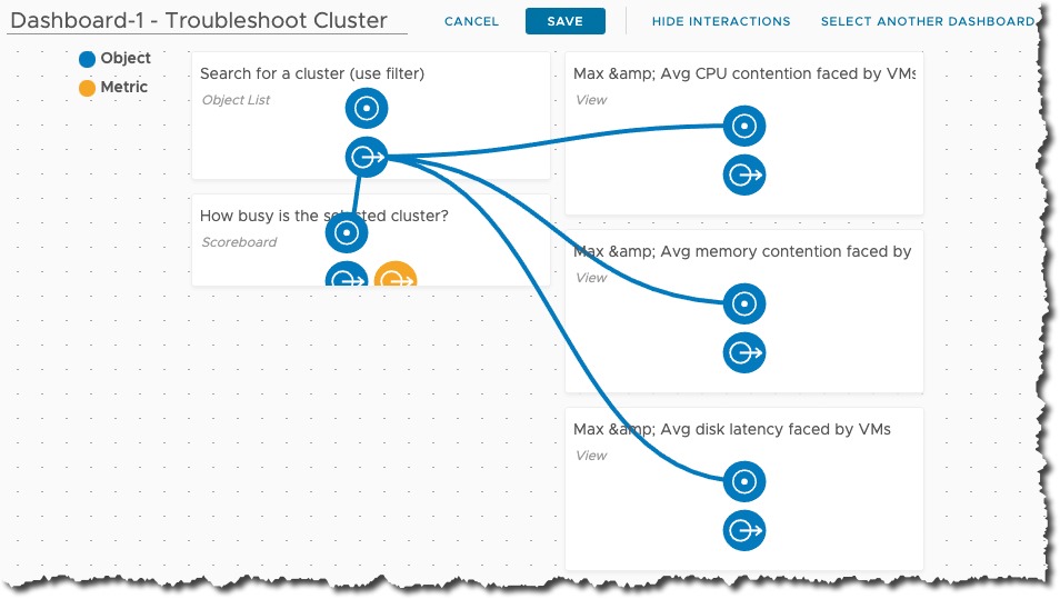 Dashboard_Interactions