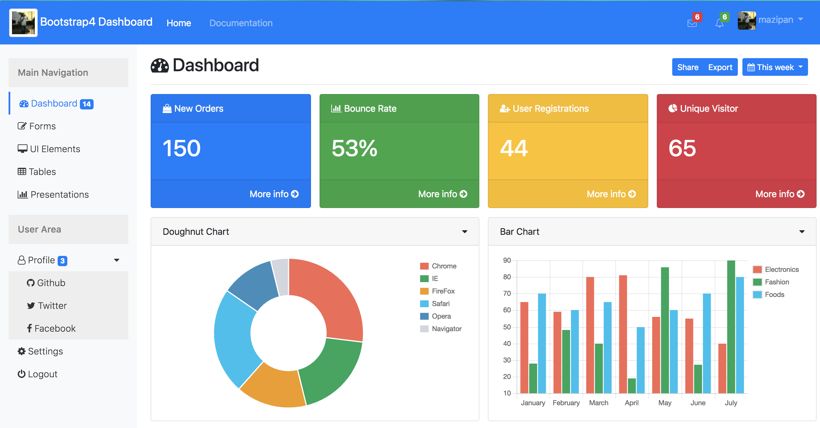 Dashboard Template Example