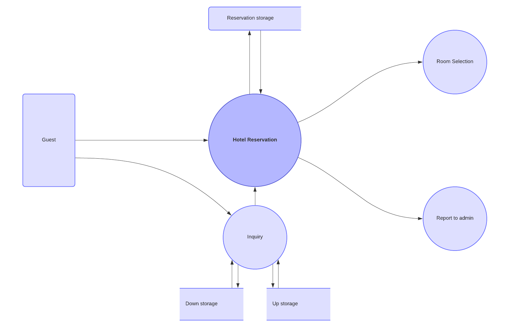 Data_Flow_Diagram